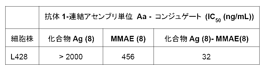 Figure 0007244987000059