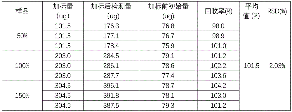 Figure GDA0003907838160000072