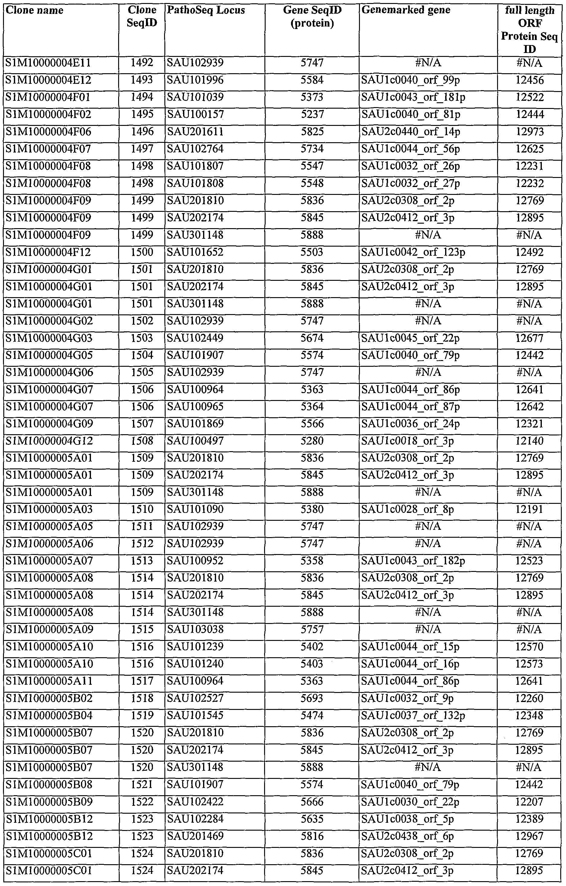 Figure imgf000412_0001