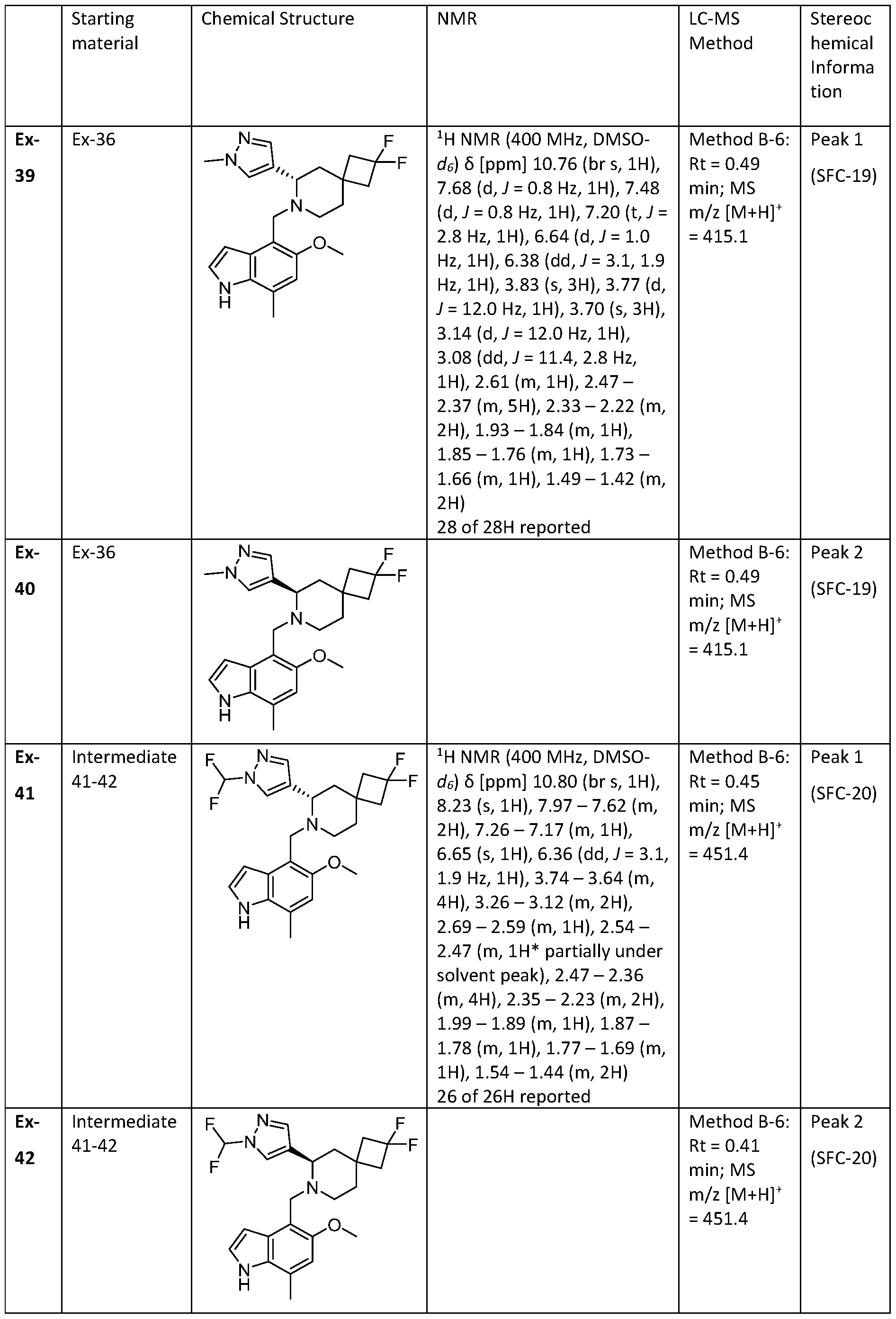 Figure imgf000146_0001