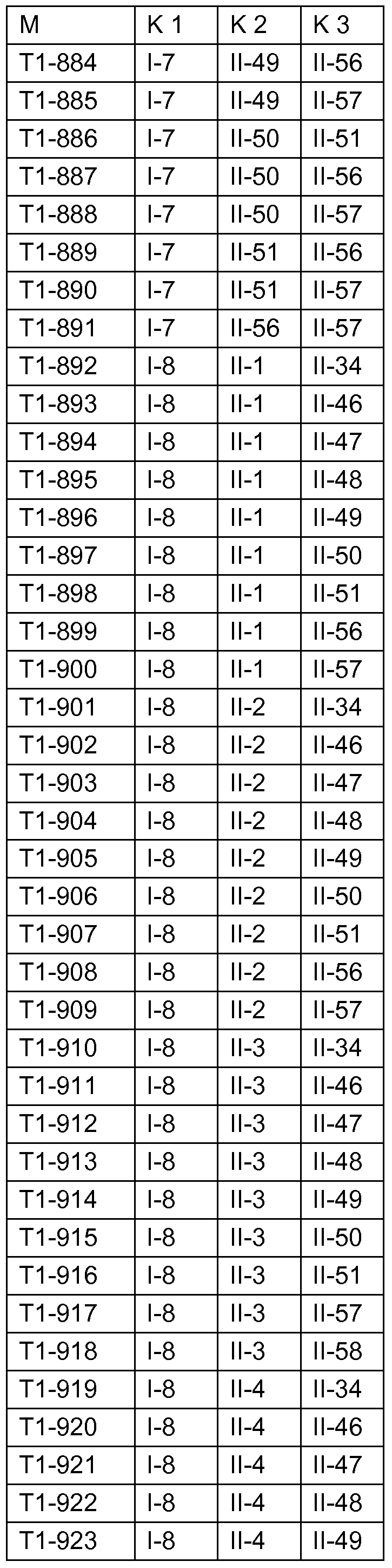Figure imgf000142_0002