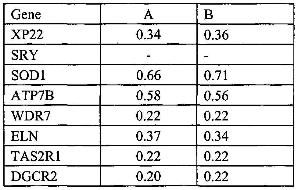 Figure imgf000027_0002