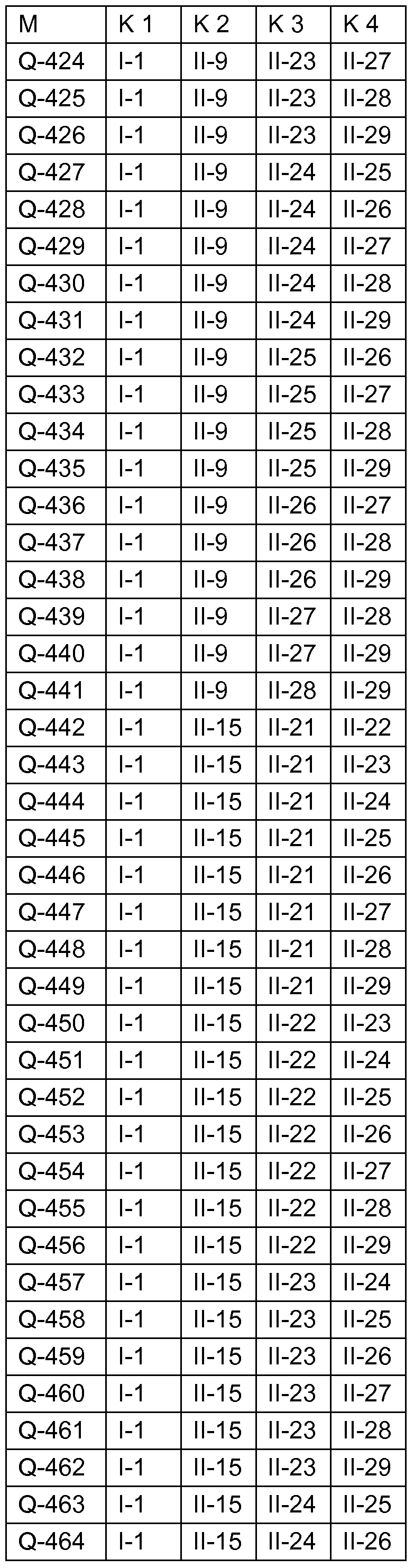 Figure imgf000144_0001