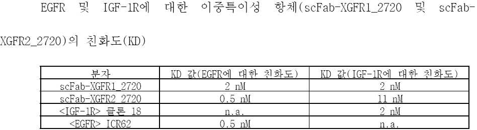 Figure 112011085266081-pct00003