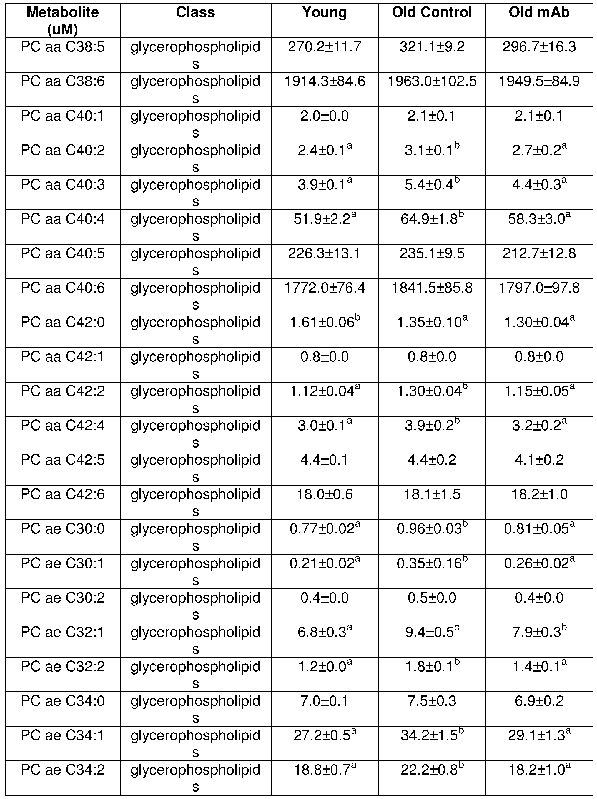 Figure imgf000082_0001