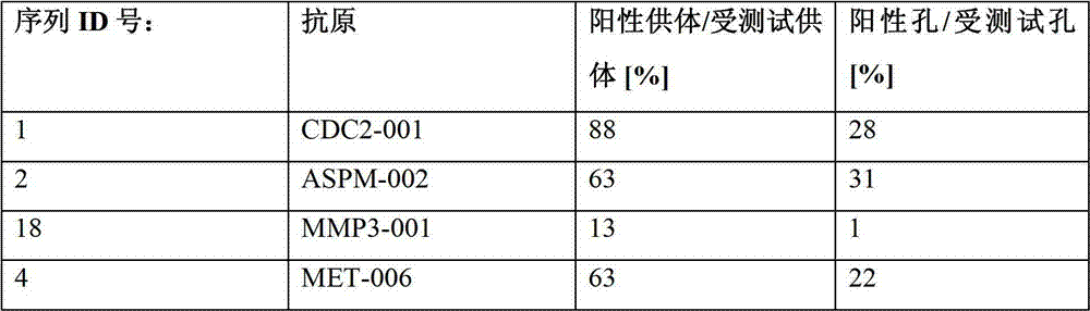 Figure GDA00002496206700892