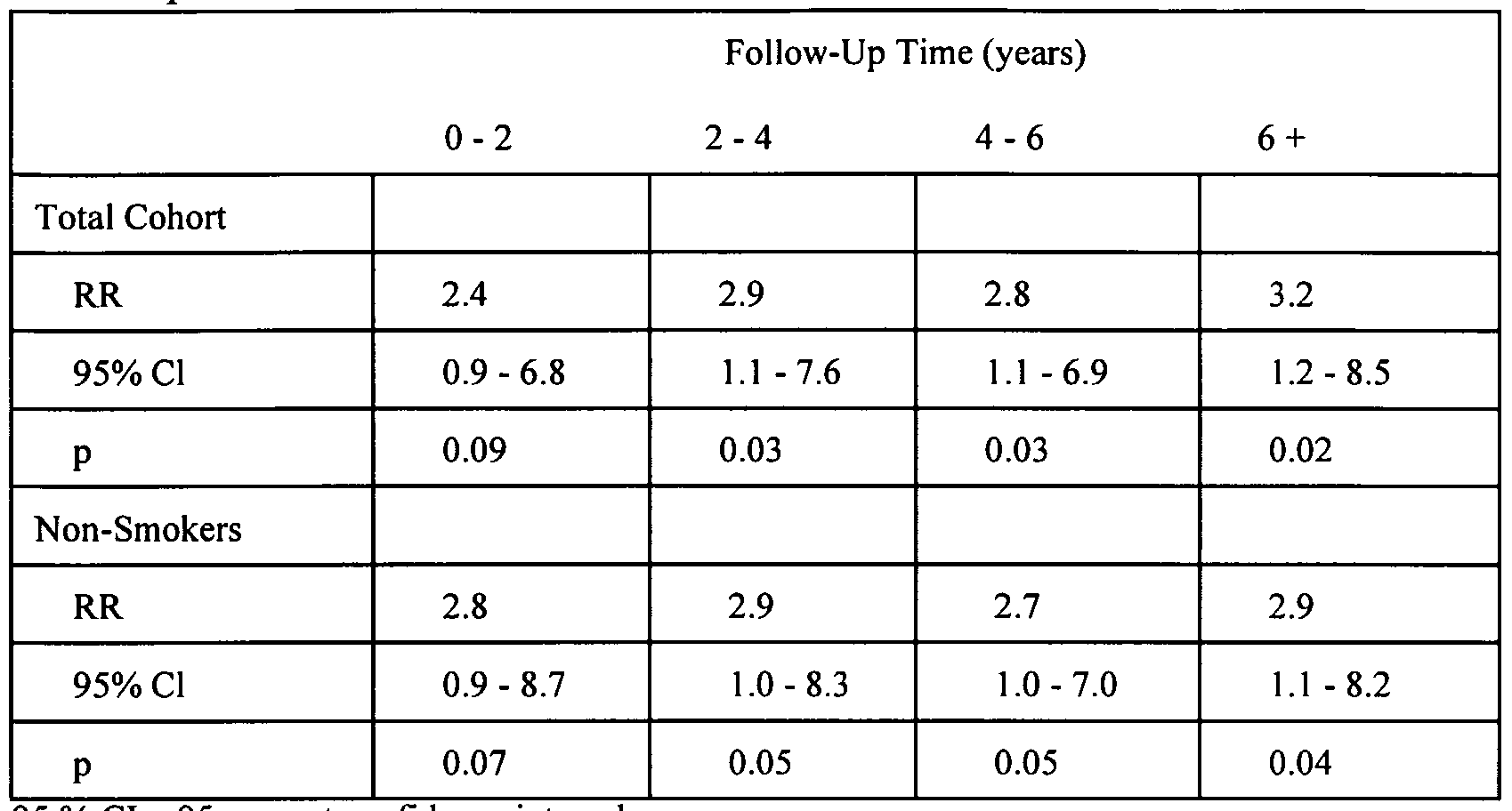 Figure imgf000034_0001
