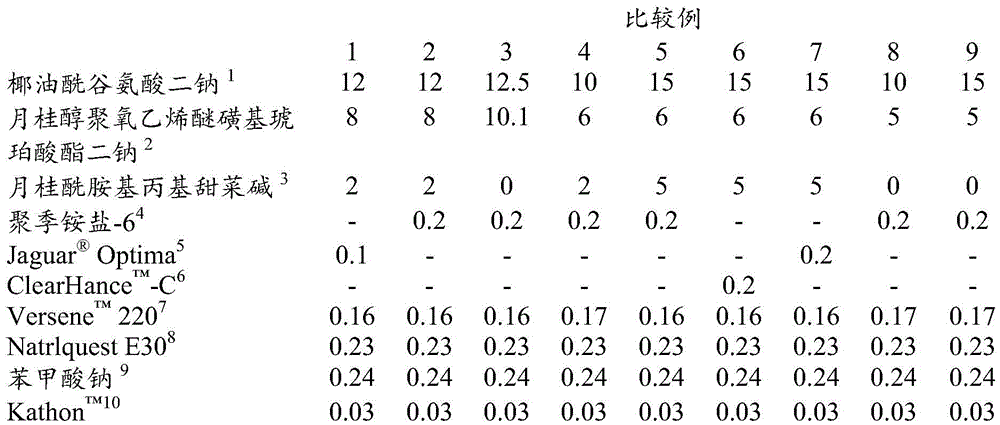 Figure BDA0002442637010000281