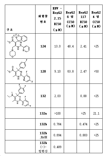 Figure 112014070558363-pct00217