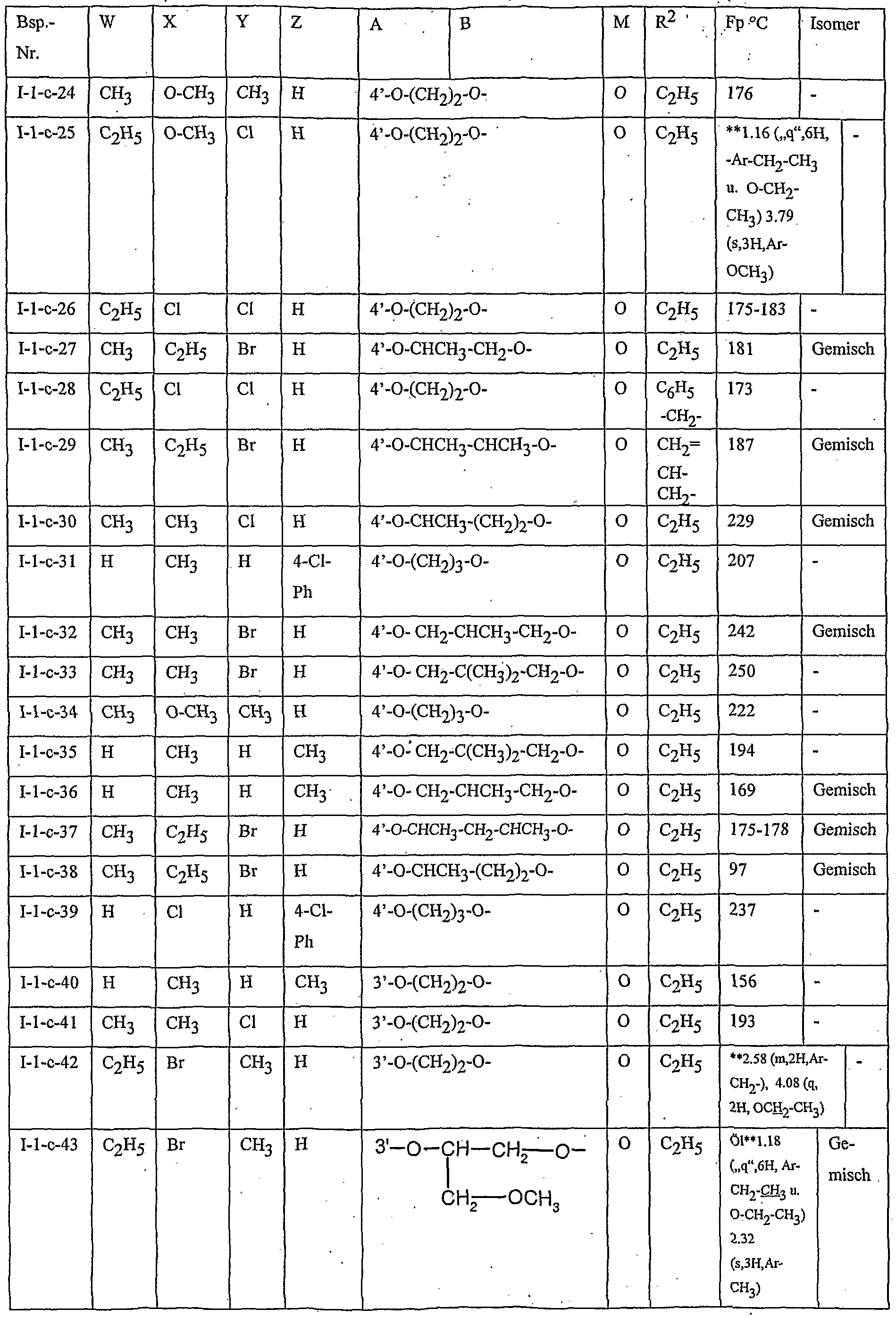 Figure imgf000128_0001