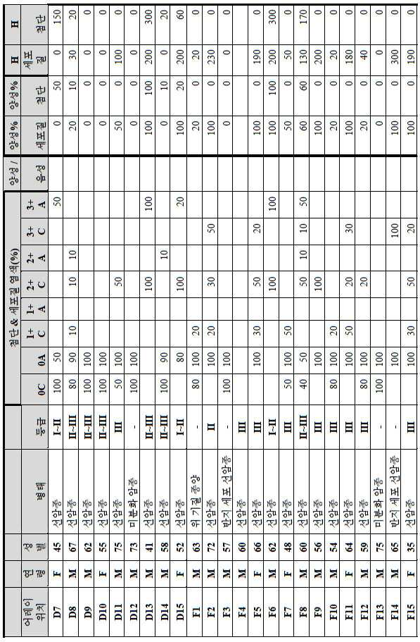 Figure 112014113174916-pct00089