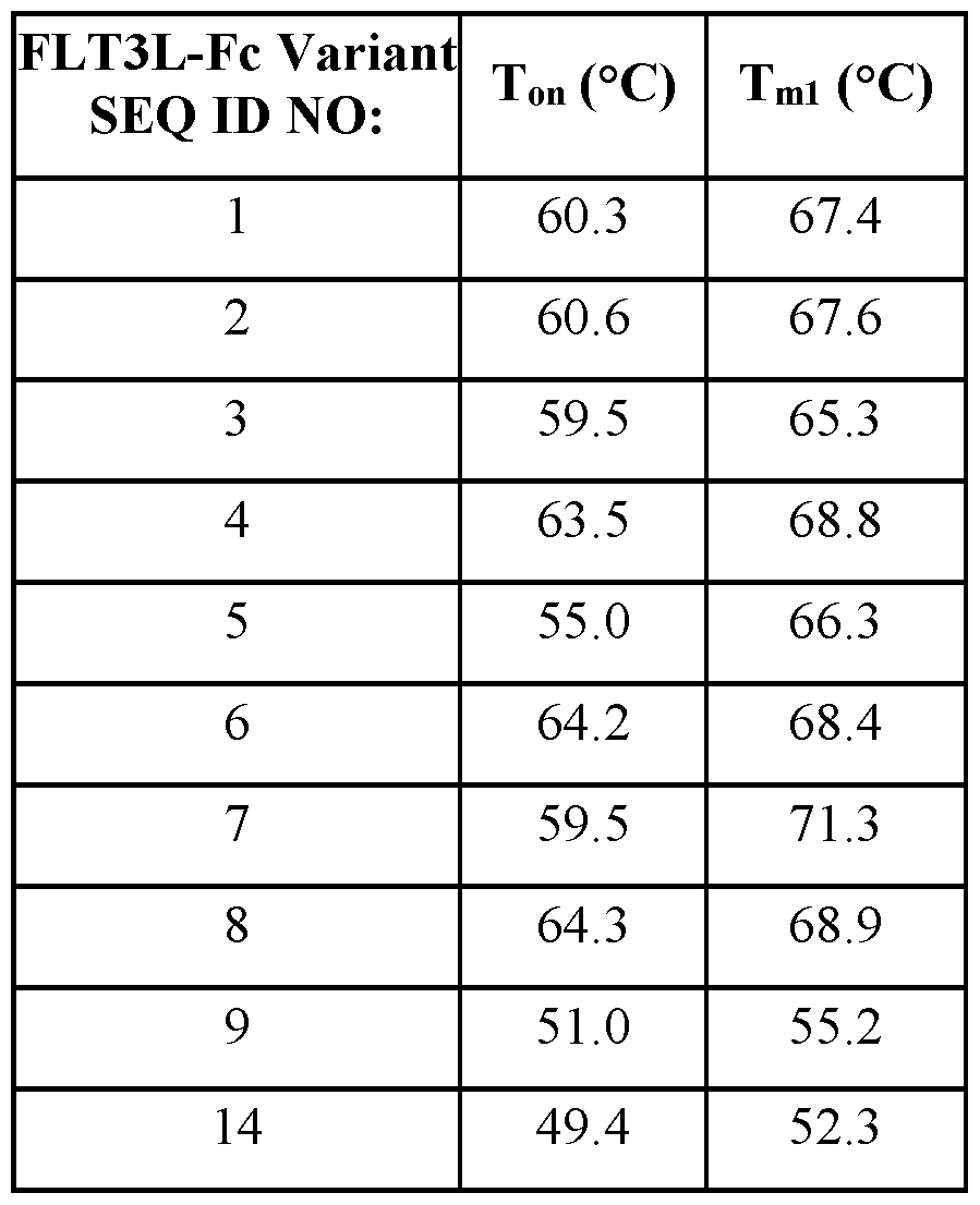 Figure imgf000306_0001