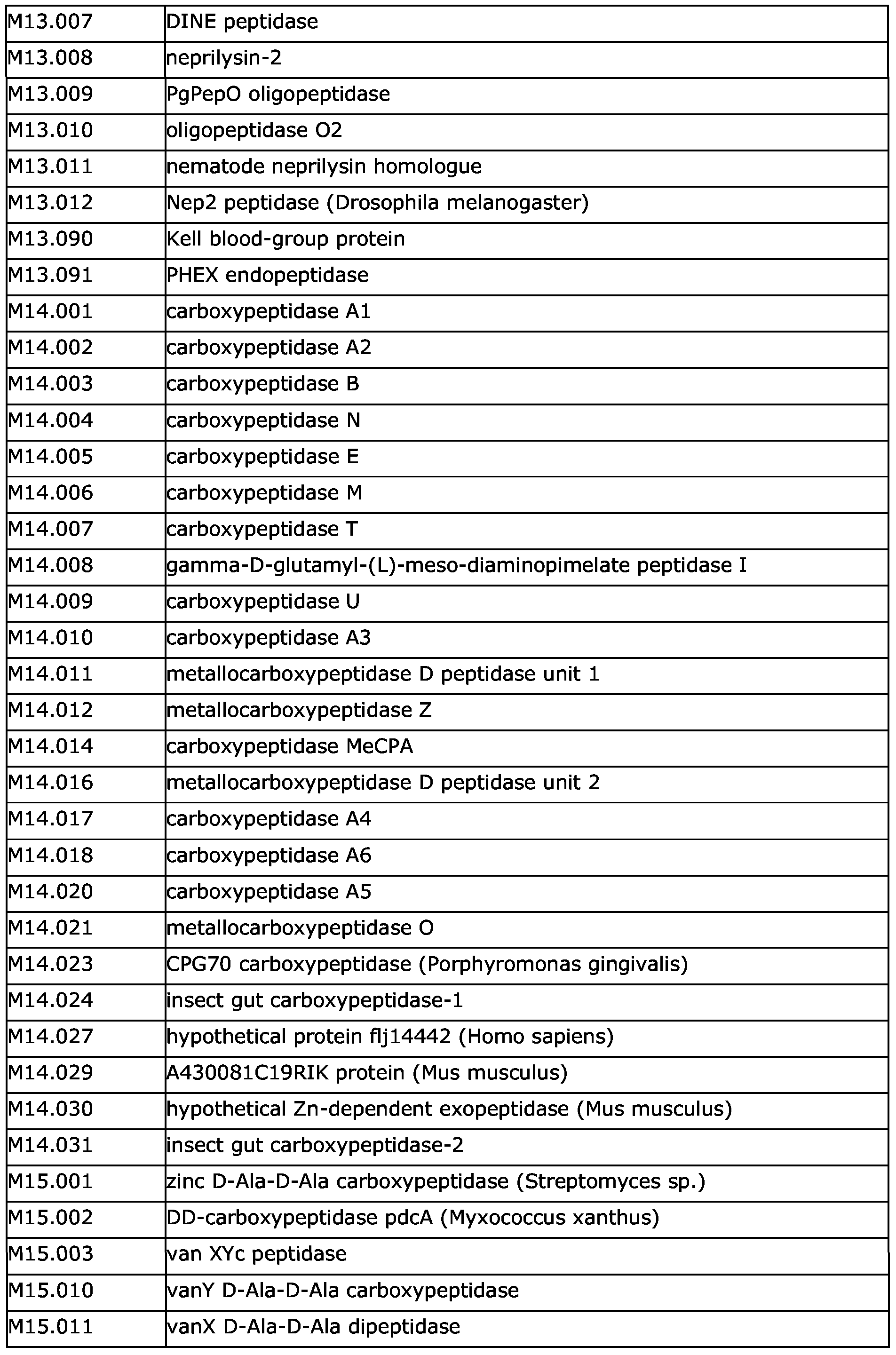 Figure imgf000071_0001