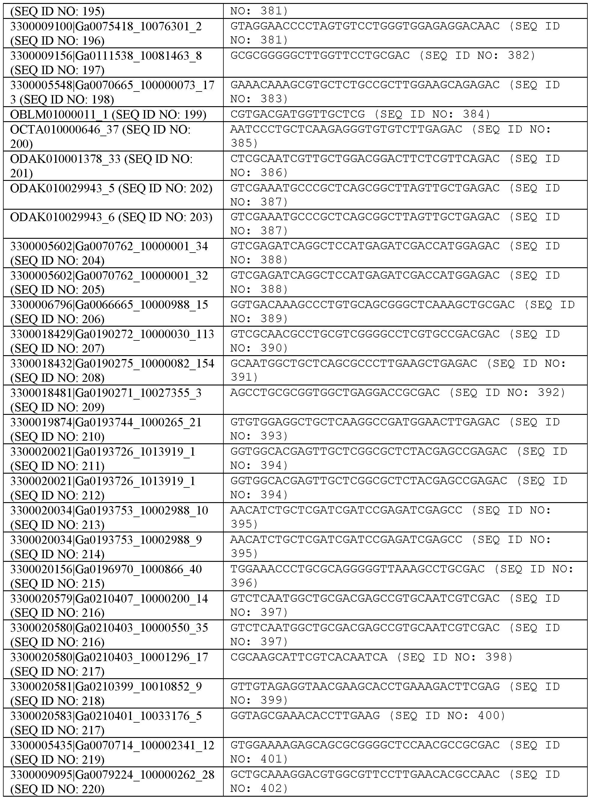 Figure imgf000121_0001