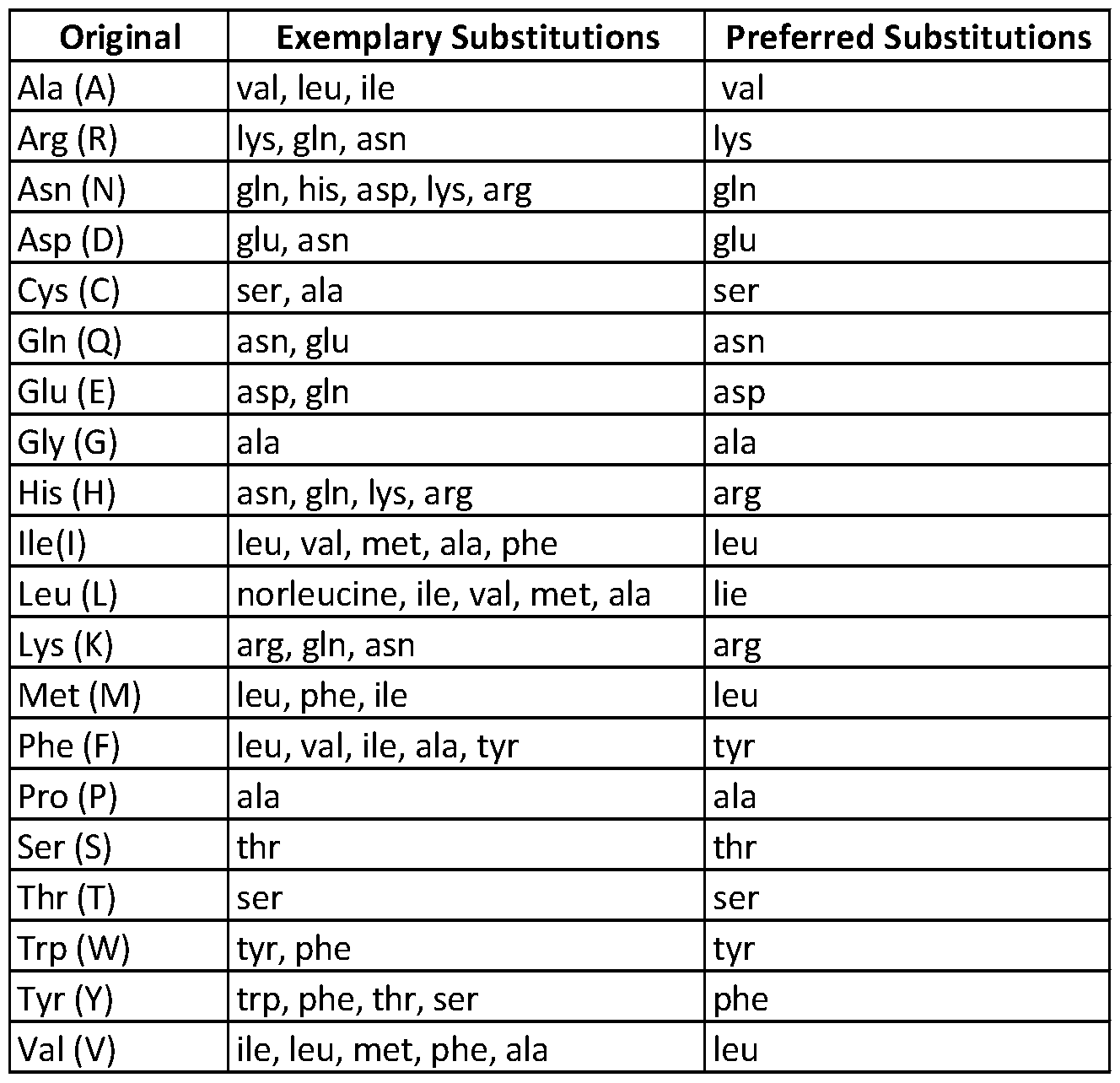 Figure imgf000032_0001