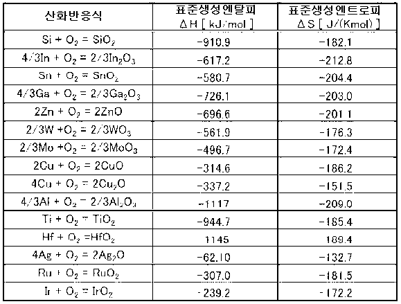 Figure 112012097429772-pat00002