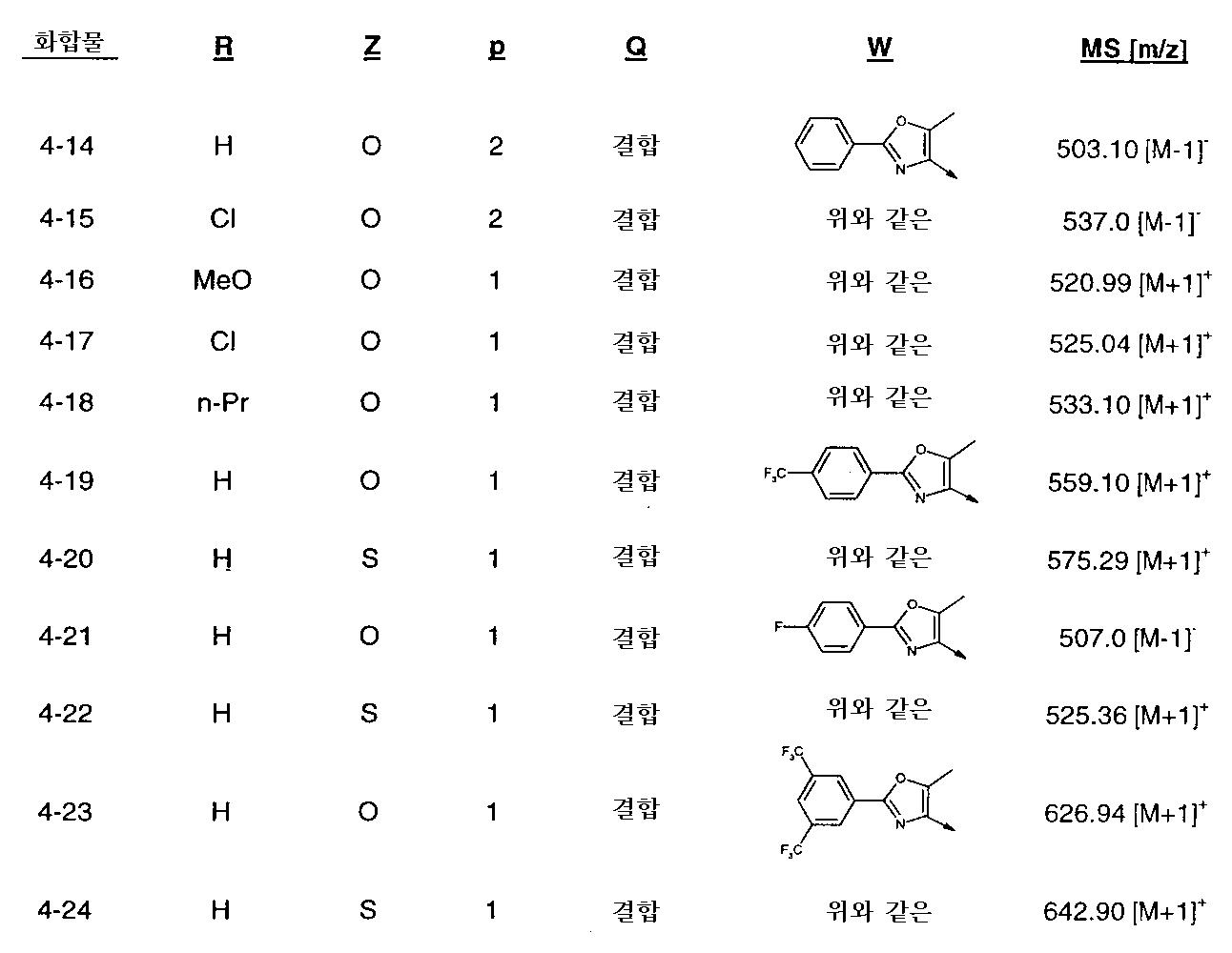 Figure 112004021339433-pct00059