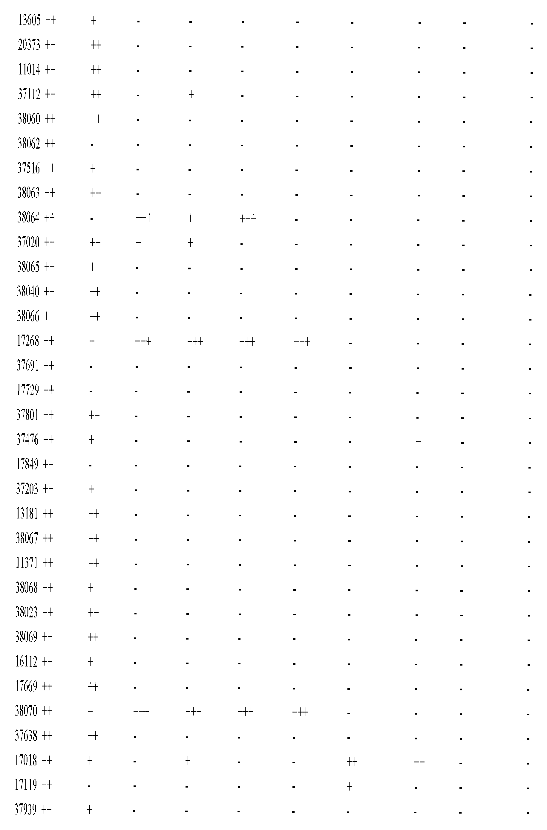 Figure imgf000707_0001