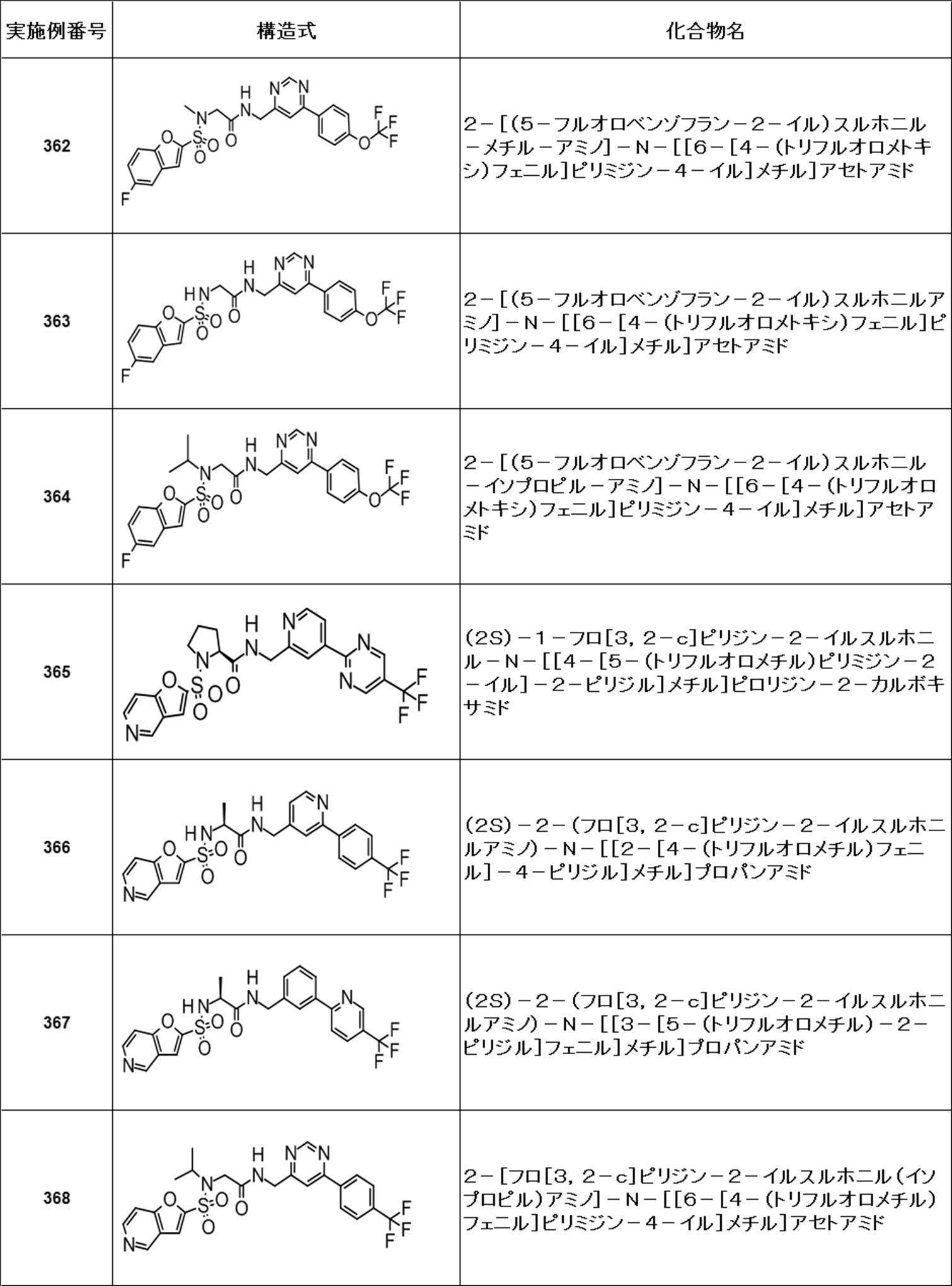 Figure JPOXMLDOC01-appb-T000428
