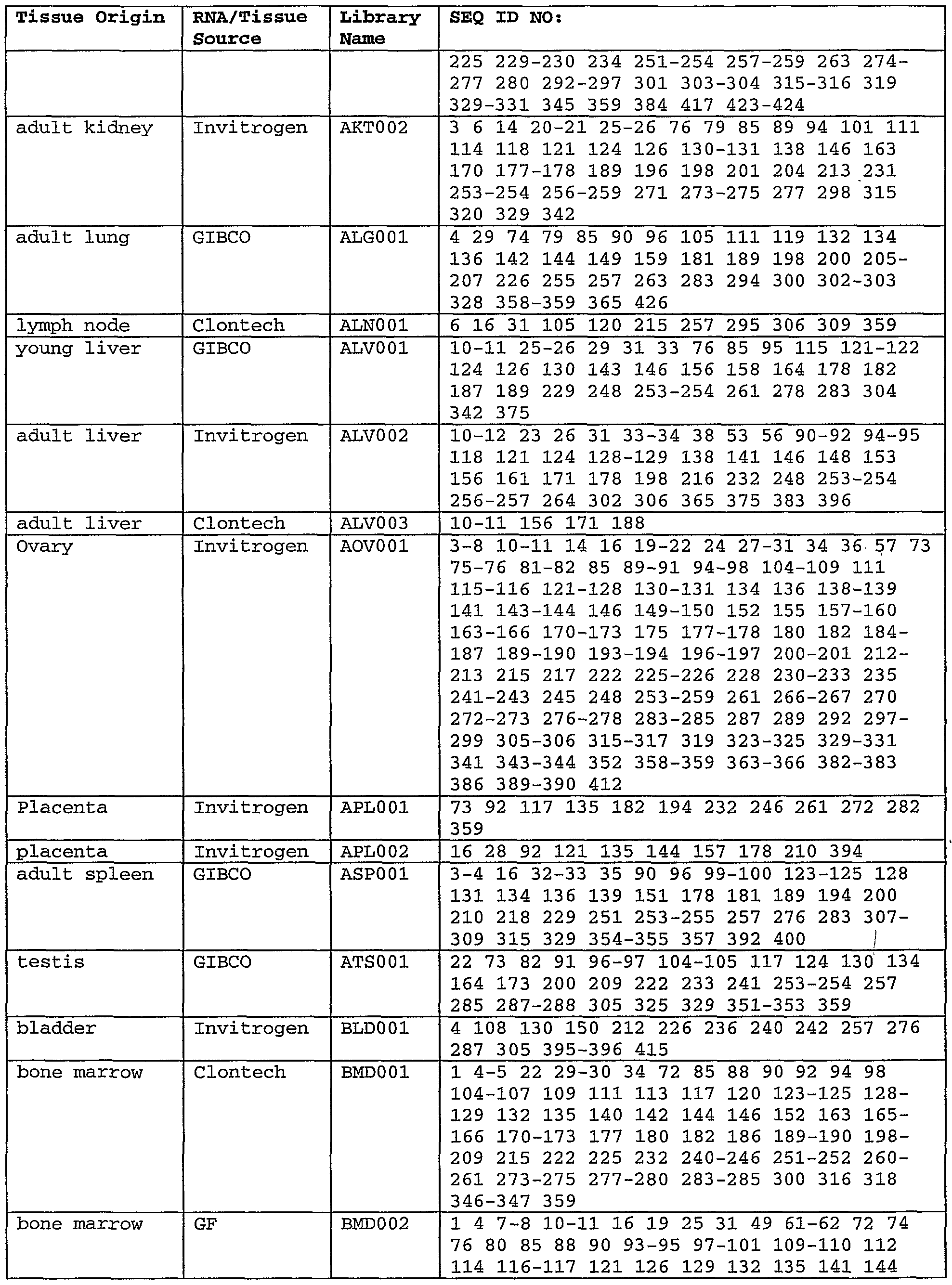 Figure imgf000125_0001