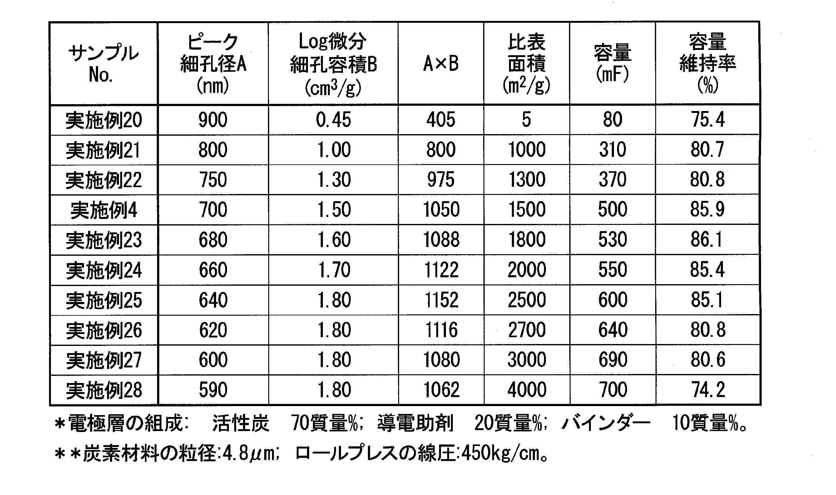 Figure 0007305940000005