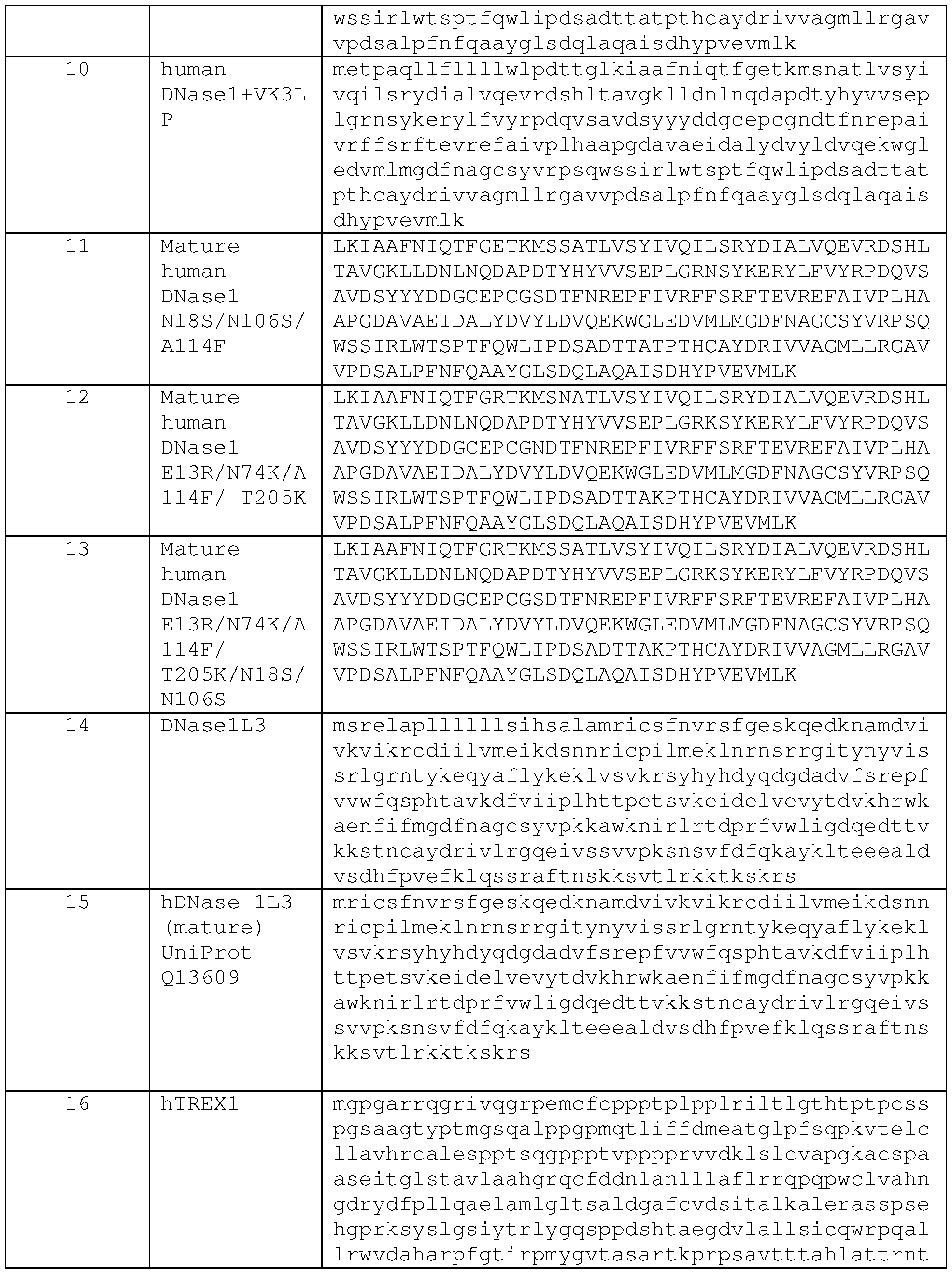 Figure imgf000127_0001