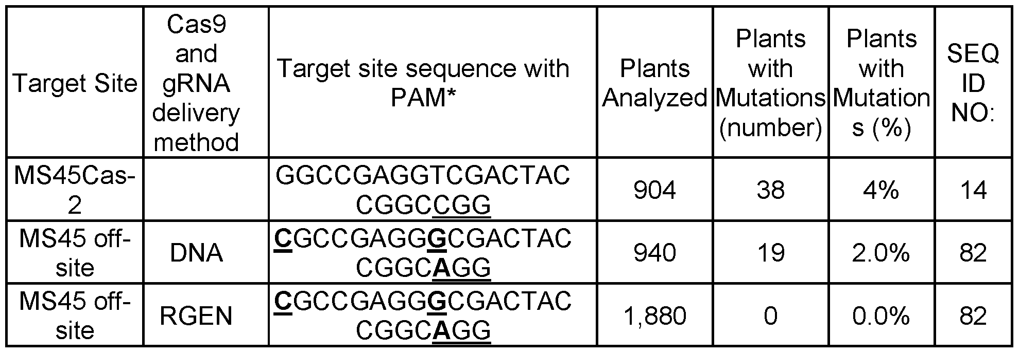 Figure imgf000120_0001