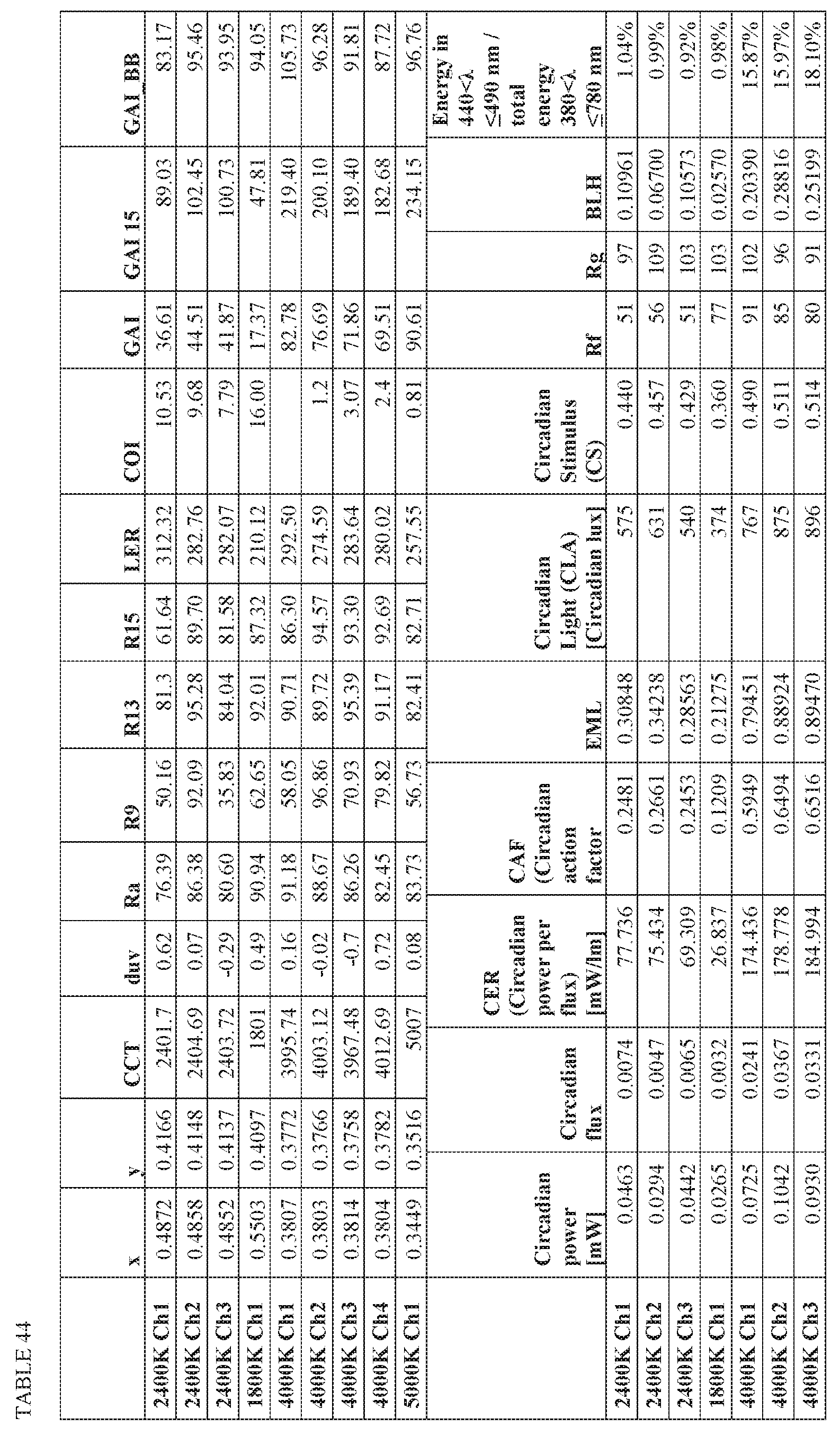 Figure imgf000152_0001