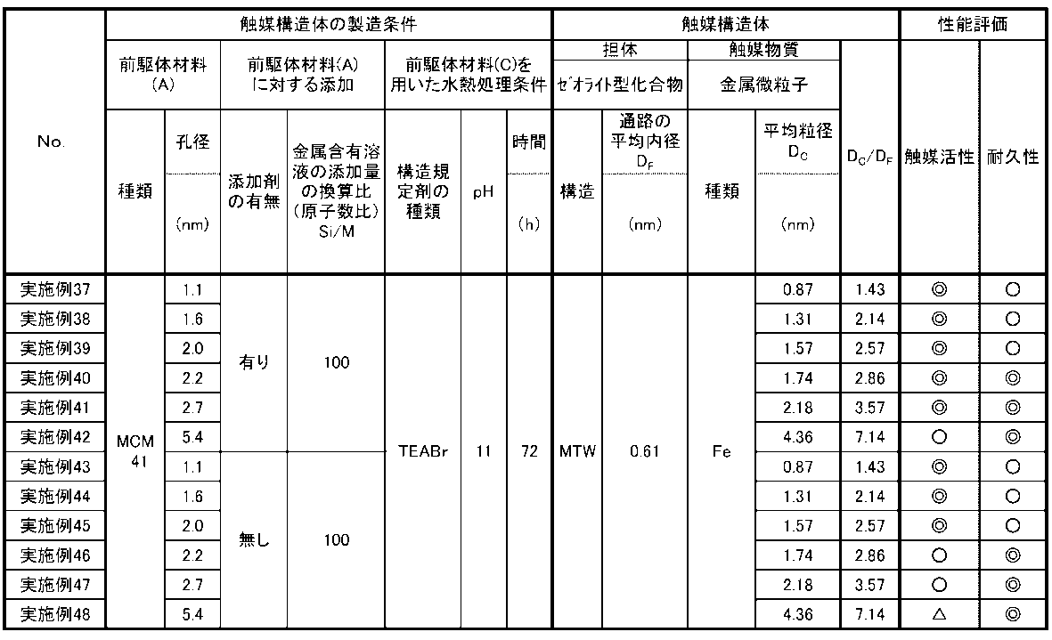 Figure JPOXMLDOC01-appb-T000003