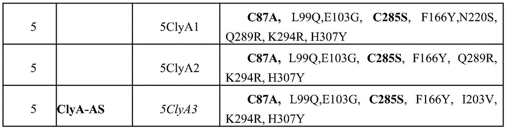 Figure GDA0001910908720000281