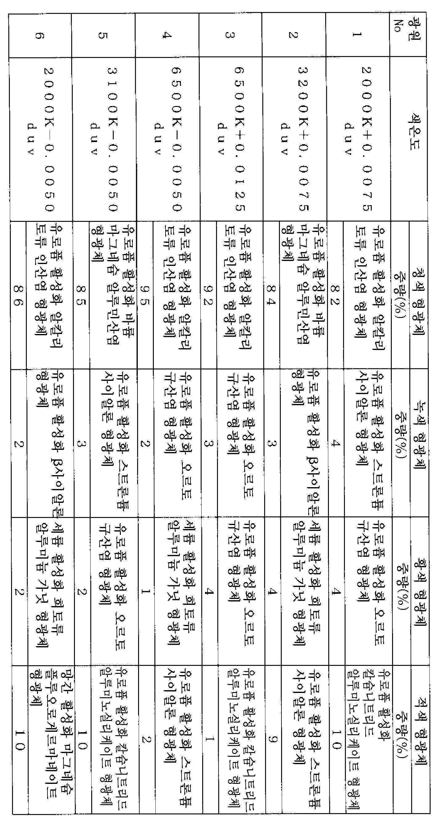 Figure 112020092341410-pat00010