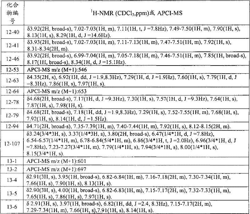 Figure BPA00001309126402521