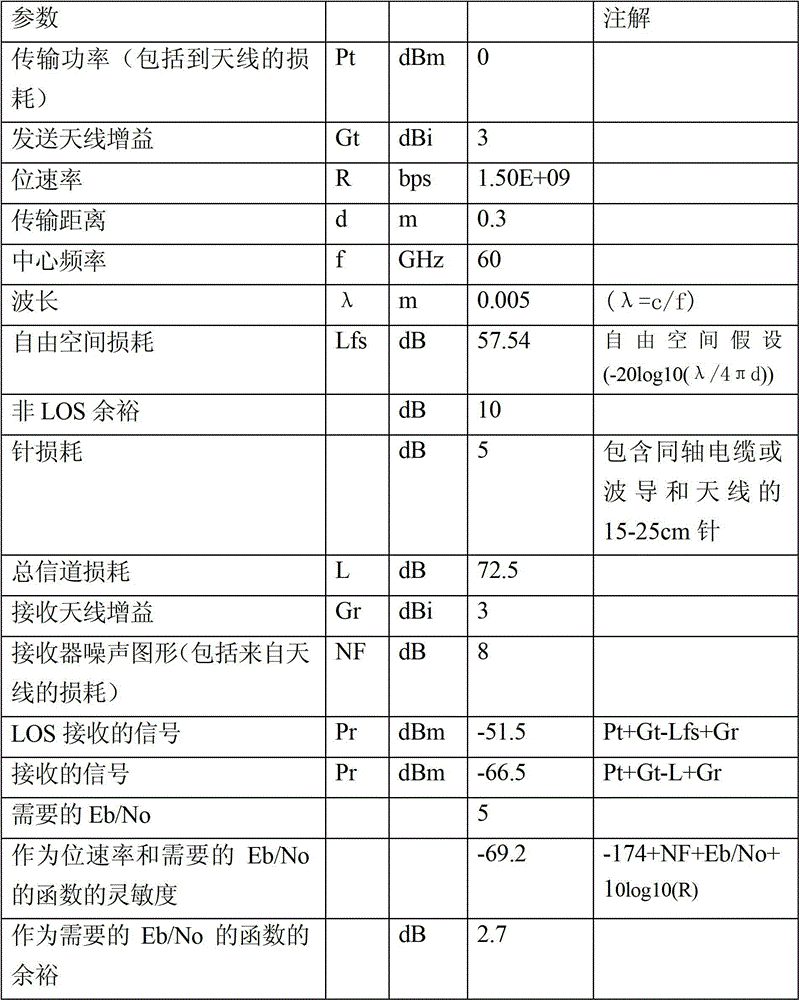 Figure BDA00001721845200151