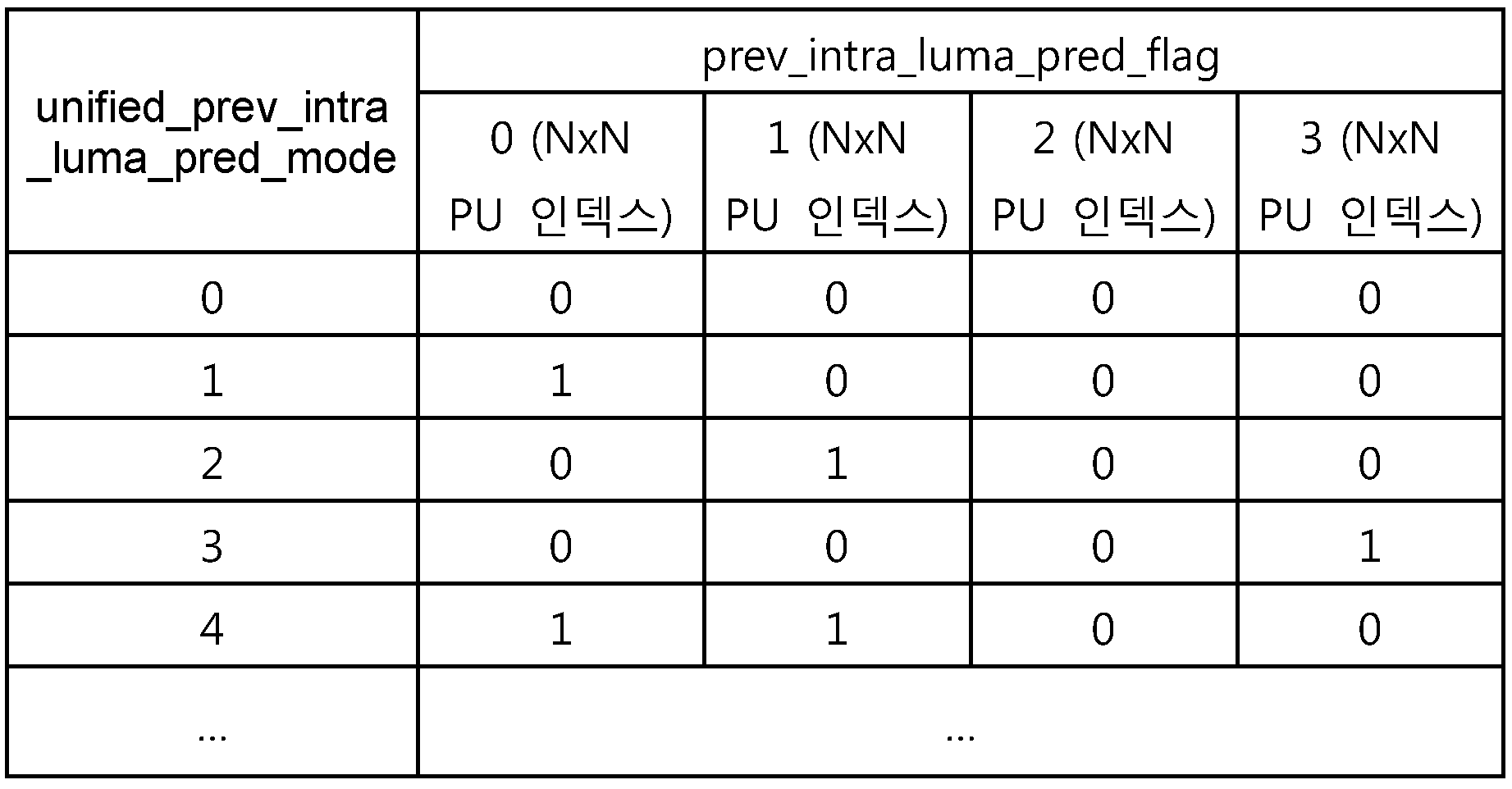 Figure PCTKR2012007419-appb-I000008