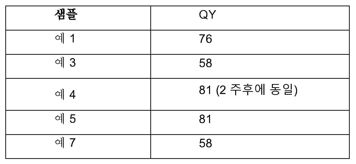 Figure 112020098428771-pct00062