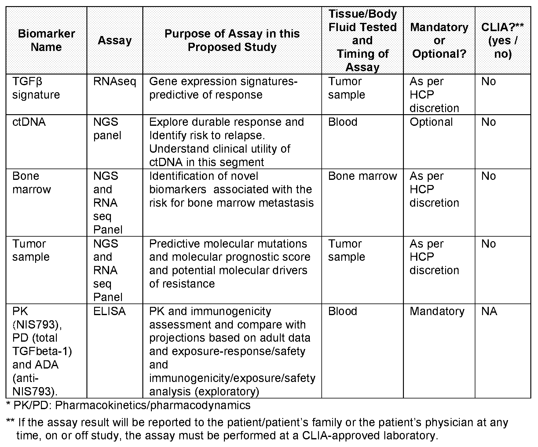 Figure imgf000208_0002