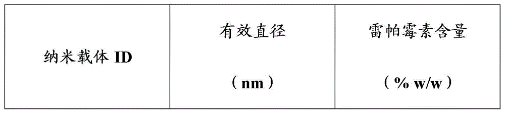 Figure BDA0002259400510000552