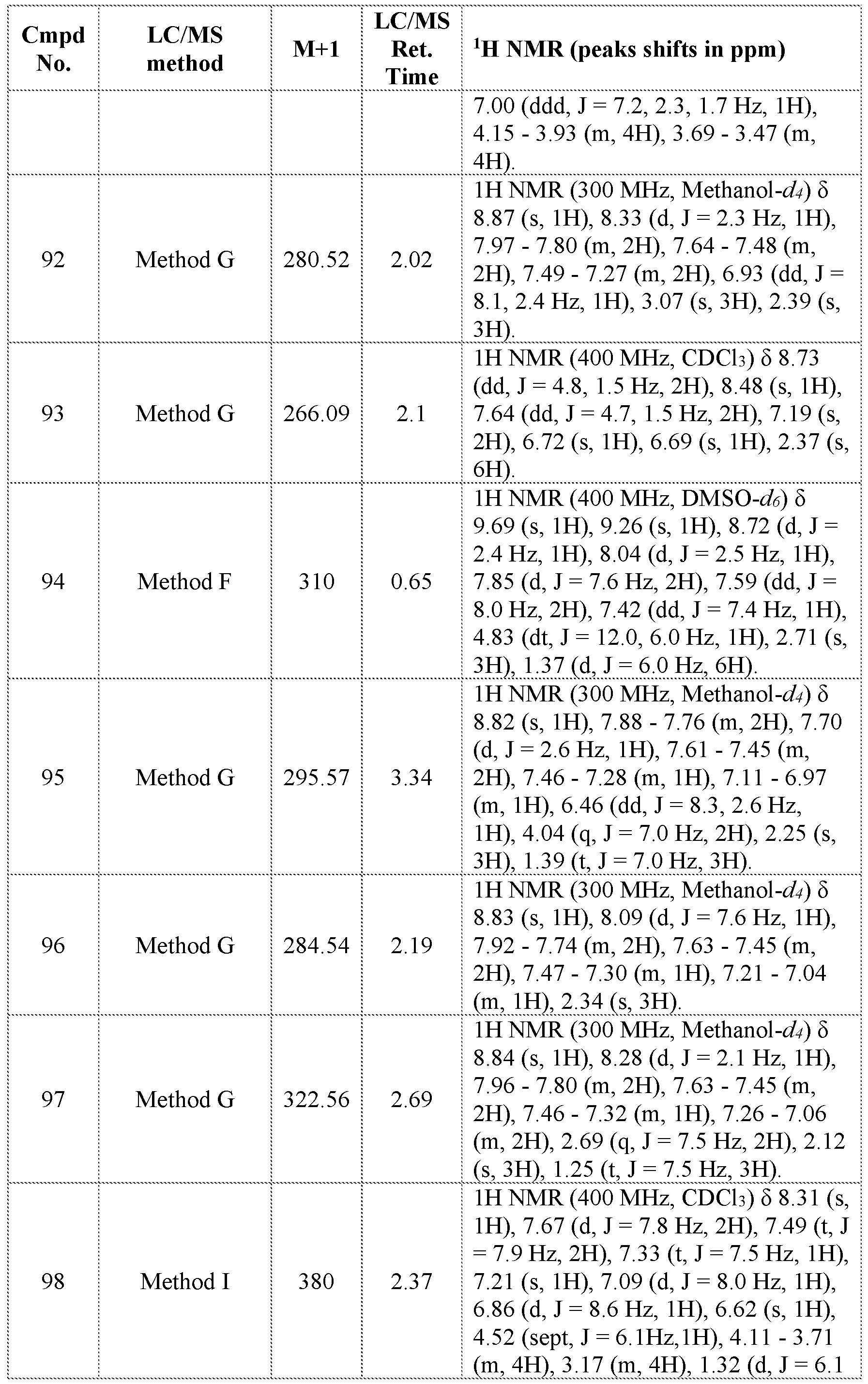 Figure imgf000350_0001