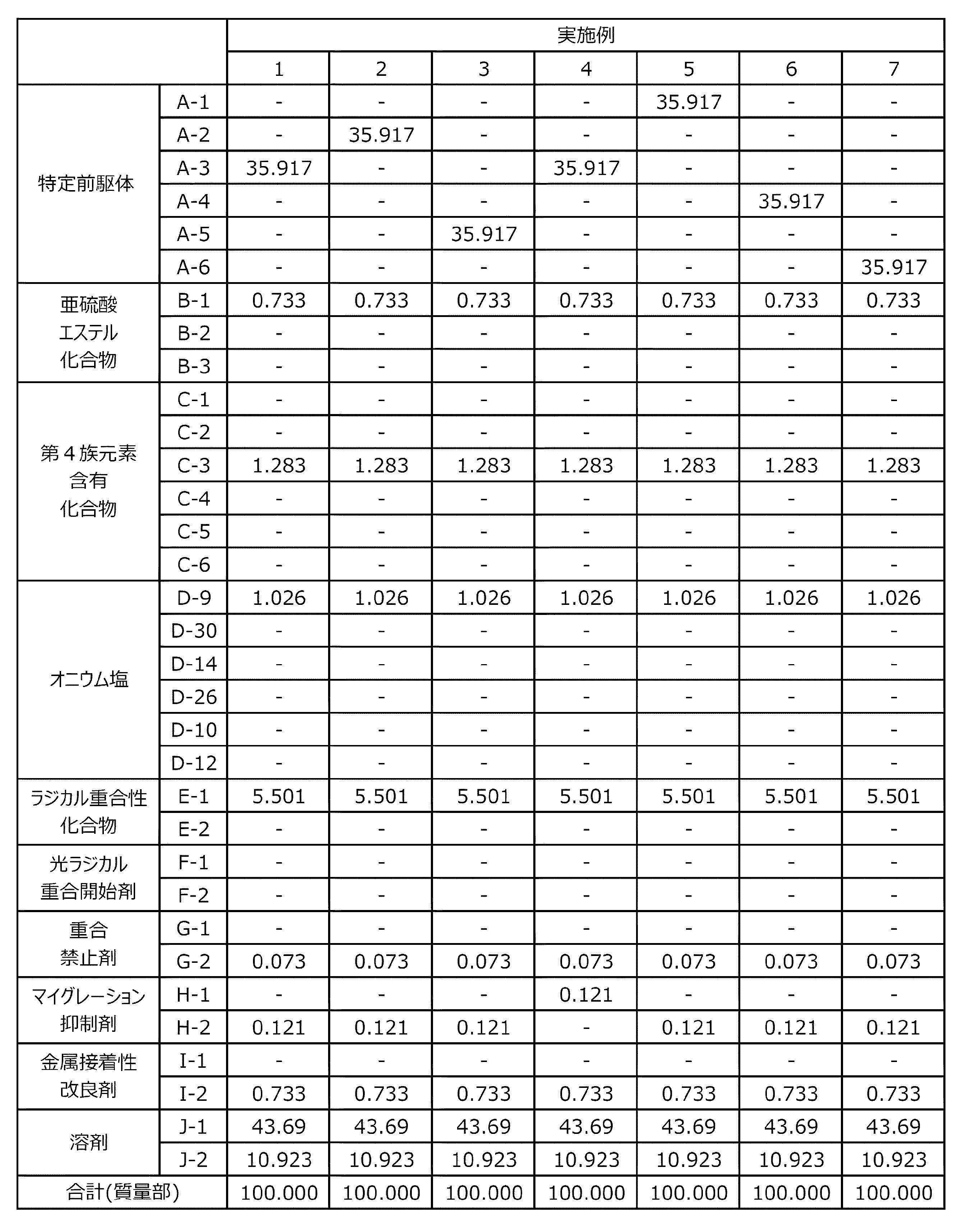 Figure JPOXMLDOC01-appb-T000047