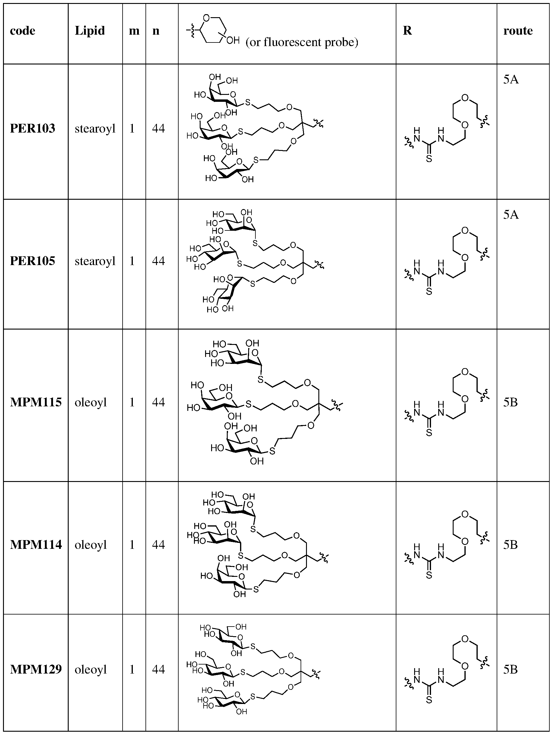 Figure imgf000244_0001