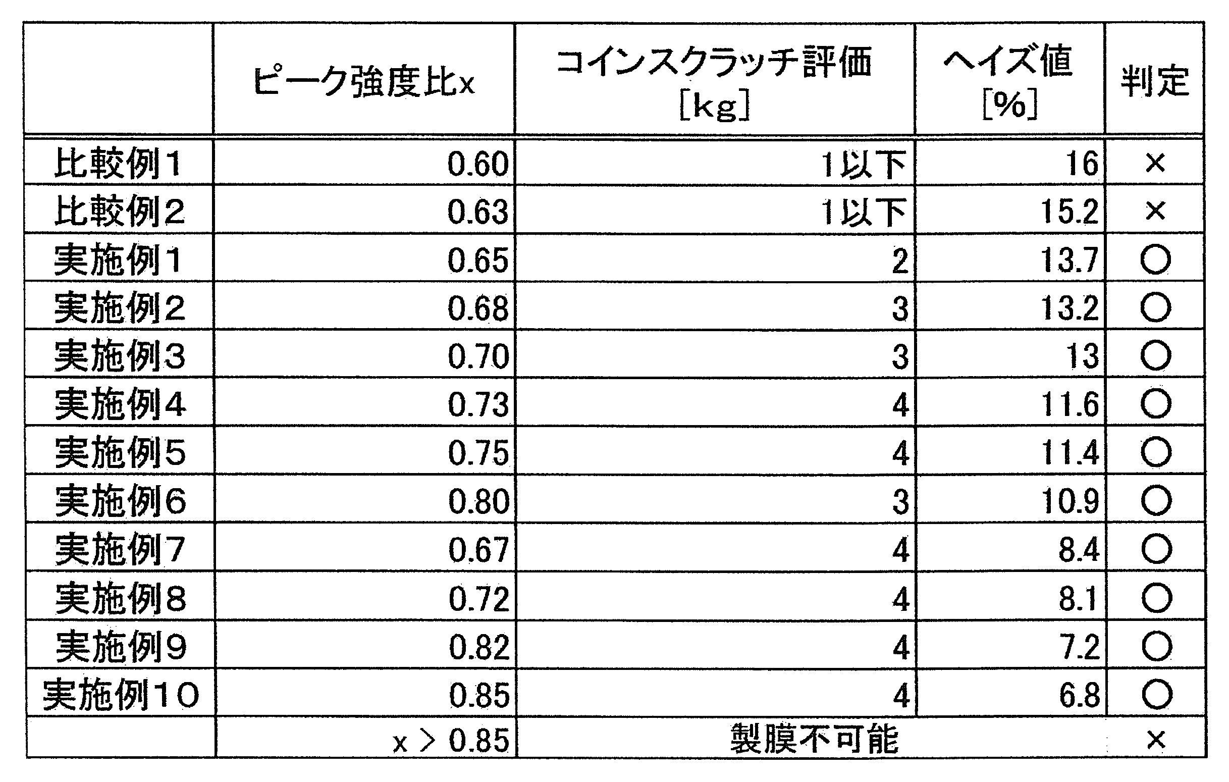 Figure 0007276564000003