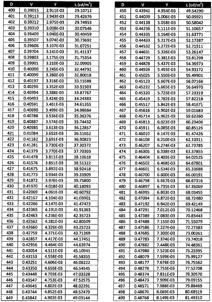 Figure GDA0001114236770000611