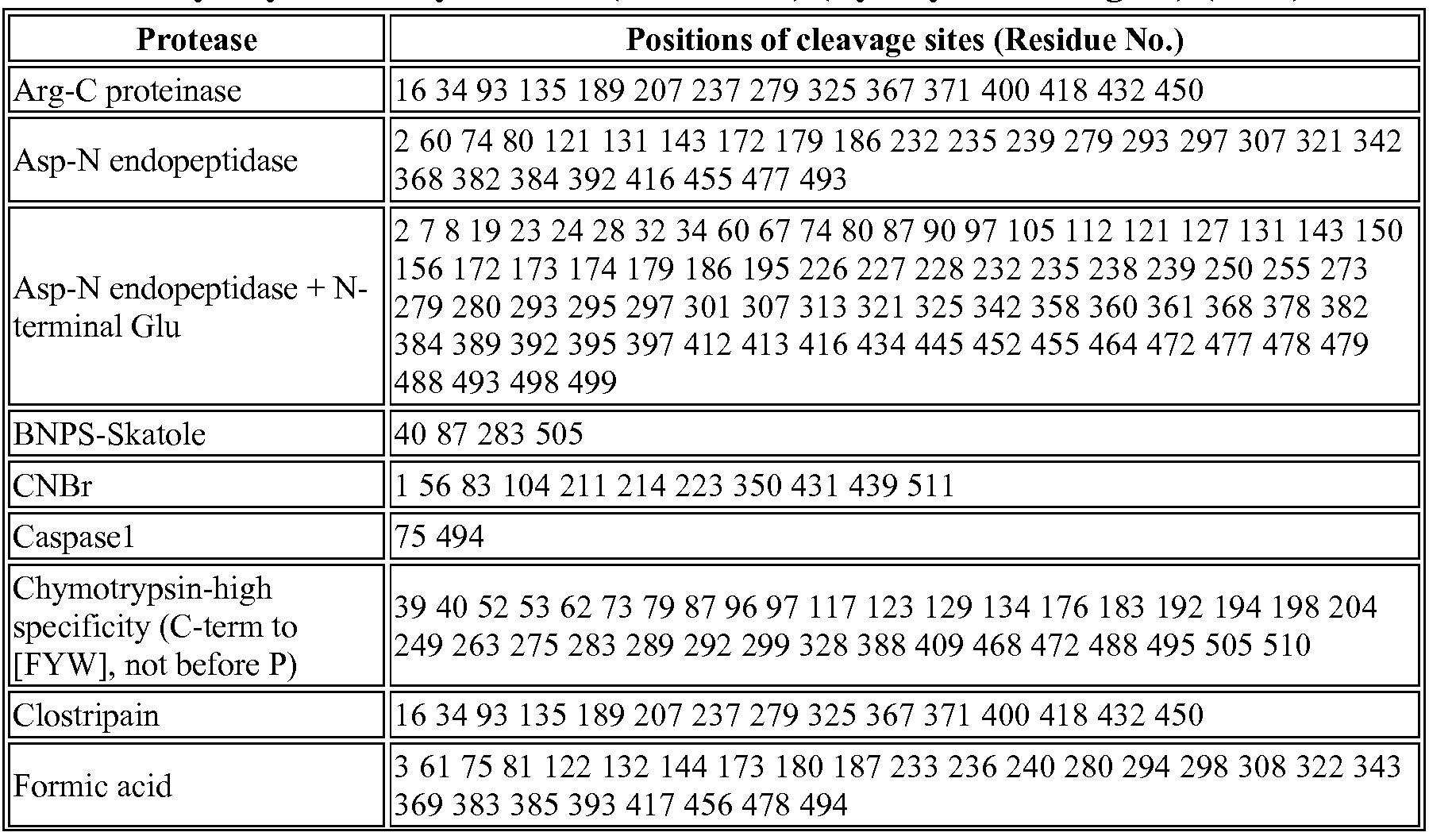 Figure imgf000057_0002