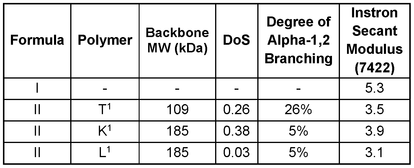 Figure imgf000097_0002