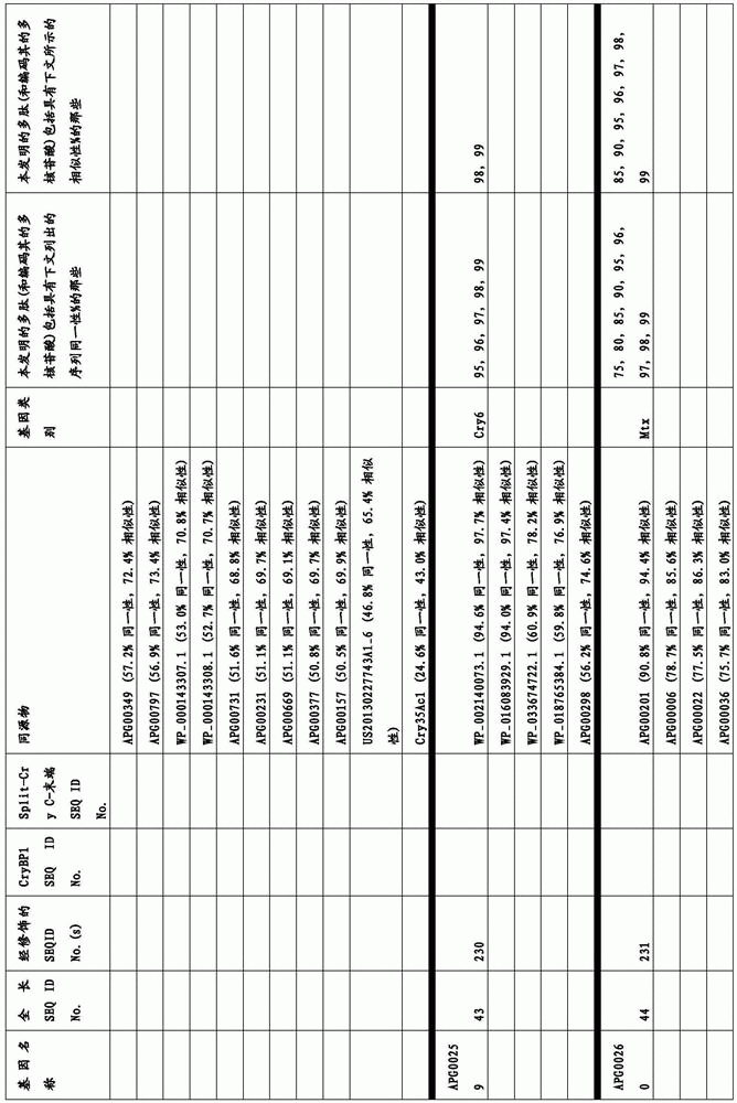 Figure BDA0003583901050000191