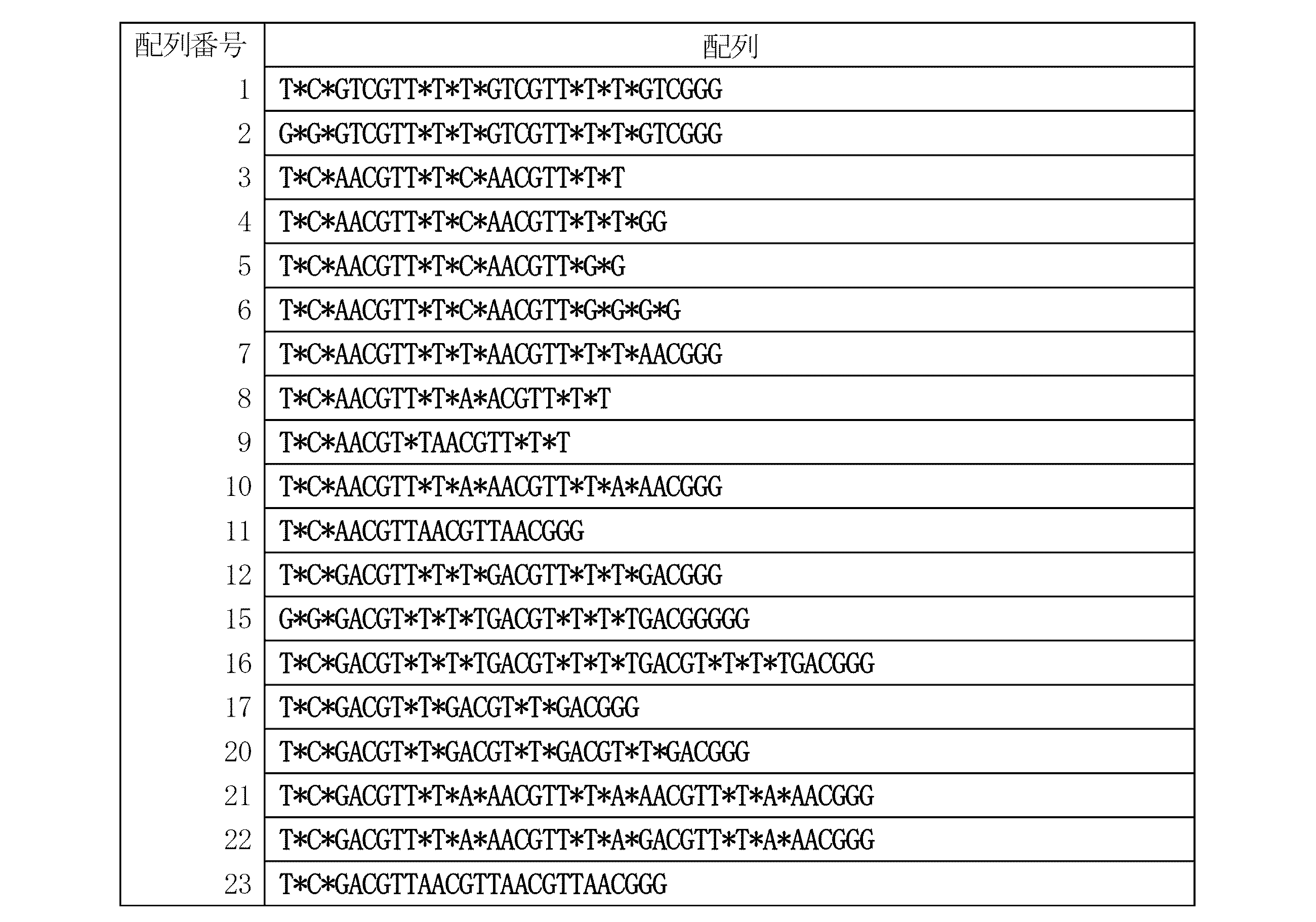 Figure JPOXMLDOC01-appb-I000009