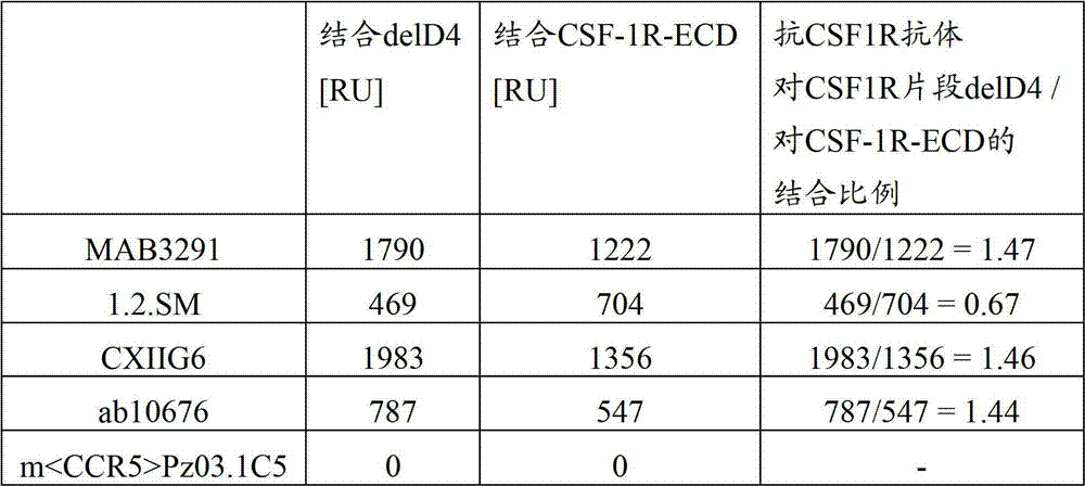 Figure BDA00001991065500461