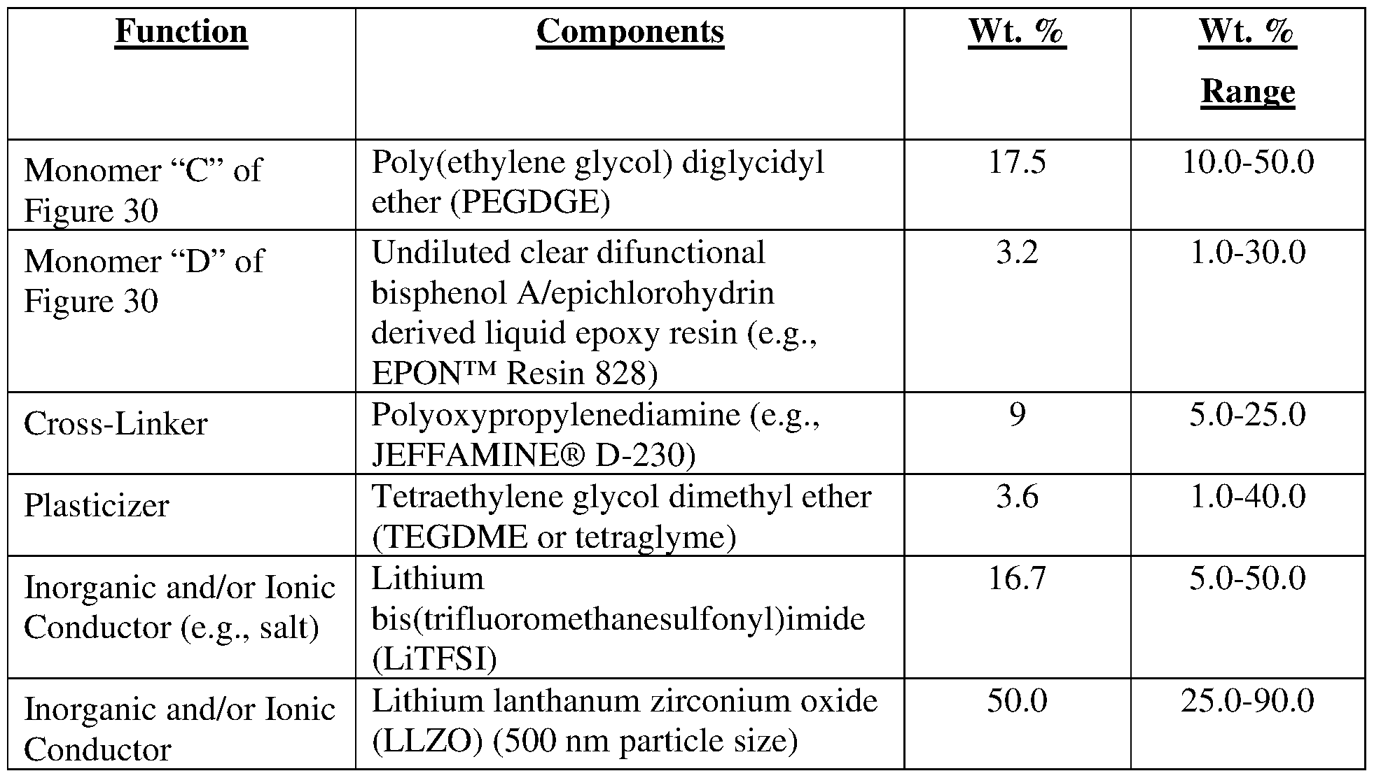 Figure imgf000093_0001
