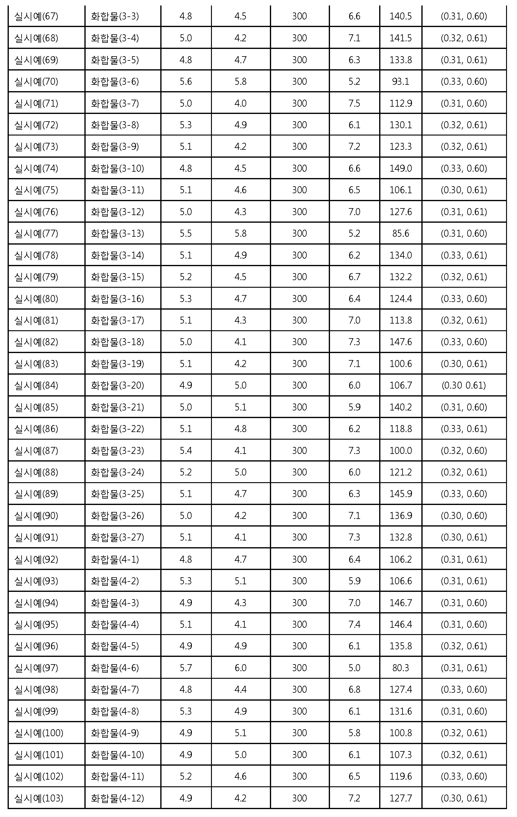 Figure 112012086894169-pat00081