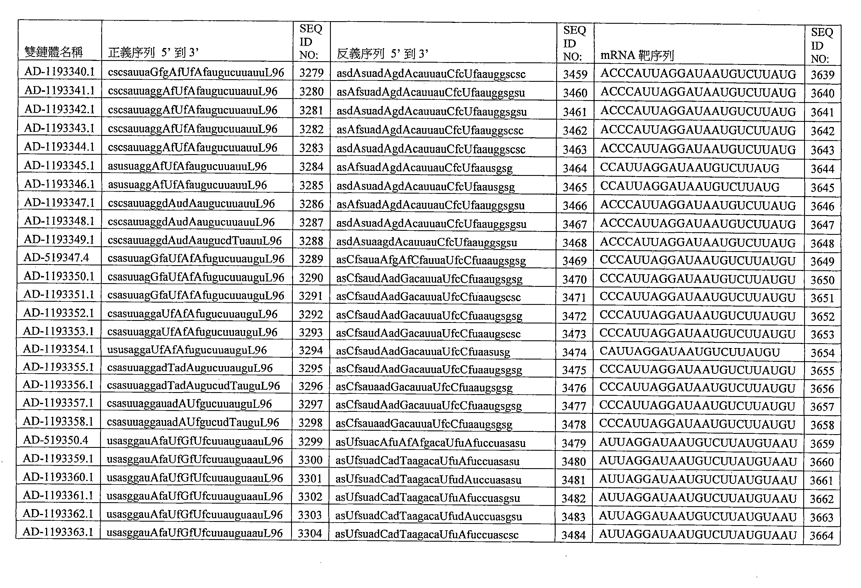 Figure 109144095-A0202-12-0307-212